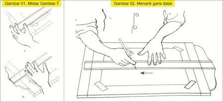 jenis mistar gambar t