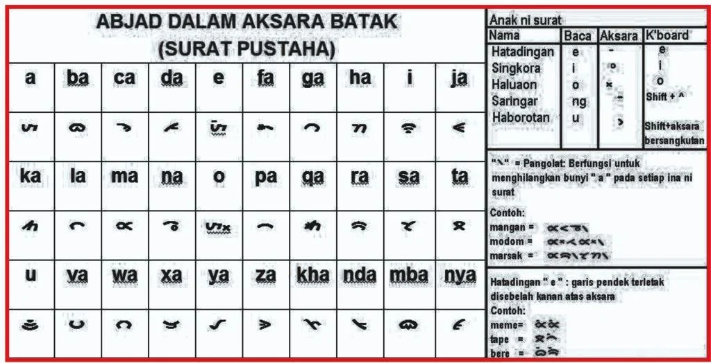 aksara batak atau pustaha