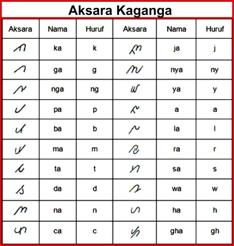 aksara kaganga