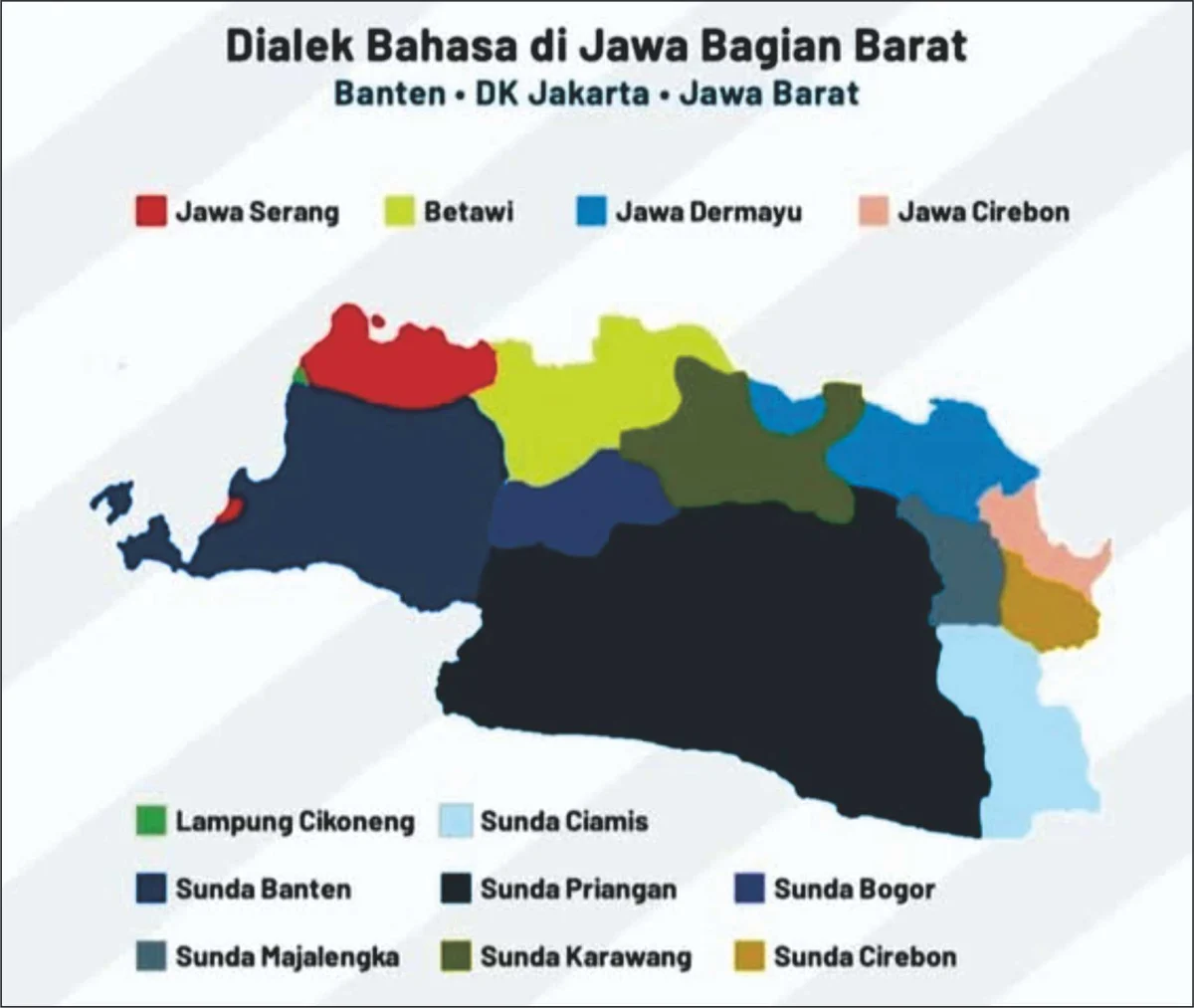Bahasa Daerah Jawa Barat