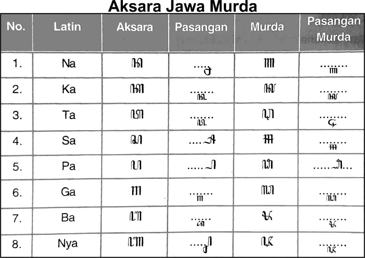 contoh-aksara-jawa-murda