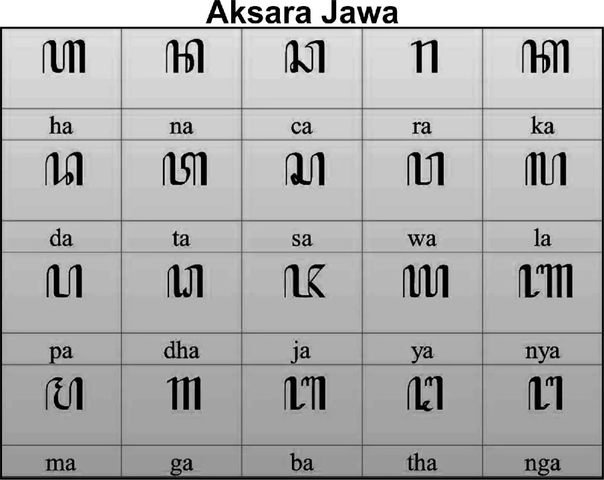 aksara-jawa-font